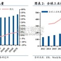 磁性材料行业报告：稀土永磁机器人关节制造的核心材料（18页）