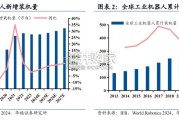 磁性材料行业报告：稀土永磁机器人关节制造的核心材料（18页）