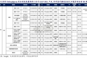 生物制品行业报告：Orforglipron领跑全球小分子GLP，1RA赛道（16页）