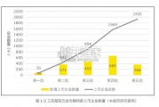 专精特新上市公司创新与发展报告（166页）