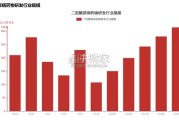 二型糖尿病药物研发行业报告（22页）