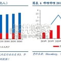 二次元游戏行业报告：二次元开放世界游戏，席卷全球（47页）