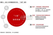 2025年中国医疗行业展望报告：三医协同发展下的医改增量政策（51页）