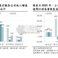 民营医疗服务行业报告（79页）