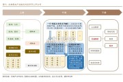 生物柴油行业报告：可持续航空燃料SAF（23页）