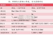 商业航天行业报告：蓝色起源，全球第二家实现火箭回收的商业航天公司（25页）