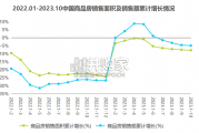 中国家居市场消费洞察报告：家具装饰业（41页）