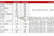 特朗普关税2.0对轻工出口影响研究报告（33页）