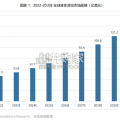 液体活检行业报告：外泌体诊断（8页）