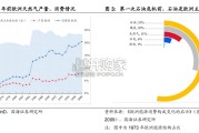 天然气行业报告：从欧洲天然气价格的复盘看天然气价格的演进机制（25页）