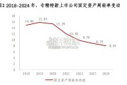 专精特新上市公司市值战略研究报告（50页）