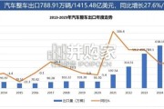中国商用车出口形势及分析报告（62页）