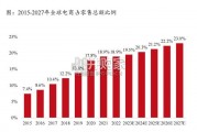 跨境电商行业研究框架专题报告（34页）