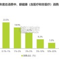 中国眼健康行业研究报告（72页）