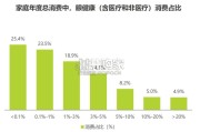 中国眼健康行业研究报告（72页）