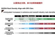 IDC供电模式研究报告：算力与电力协同（34页）