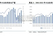 日本休闲食品行业及折扣零售龙头唐吉诃德专题研究报告（24页）