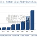 新能源+AI系列研究报告：AI驱动全球电力重构，重视产业链长期机遇（31页）