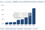 新能源+AI系列研究报告：AI驱动全球电力重构，重视产业链长期机遇（31页）