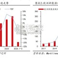 汽车出口专题报告：欧盟篇（27页）