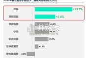 中国现制饮品市场蓝皮书：中国饮品市场破局之路（58页）