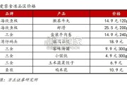 爱零食硬折扣超市探访报告（16页）