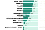 成人健康体重管理白皮书（41页）