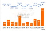 2025年中国动画电影市场洞察报告（43页）
