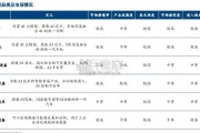 人工智能行业报告：端侧智能行业（38页）