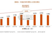 中国冰雪运动产业趋势洞察报告（81页）