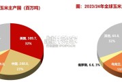 玉米行业报告（23页）