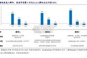 胶原蛋白行业报告：重组胶原医美市场（21页）