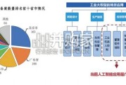全球数智化人才指数报告：AI人才（184页）