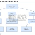 太空光伏专题报告：辅材篇，轻量化、柔性化、高壁垒带来新机遇（30页）