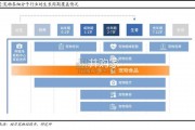 宠物行业细分赛道解析报告（26页）