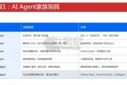 AI Agent行业报告：MCP开源协议，AI领域的万能接口（23页）