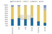 东南亚调味品市场报告（43页）