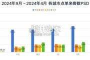 2025年连锁便利店创新案例集（129页）