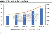 北美算力租赁研究报告（16页）