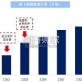 Robotaxi商业化情况分析报告：无人出租车、萝卜快跑（63页）