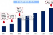 Robotaxi商业化情况分析报告：无人出租车、萝卜快跑（63页）