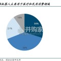 外骨骼机器人行业研究报告（32页）