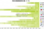 开源大数据行业发展报告（30页）