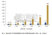 化学制药行业与债券发行人信用状况分析及展望报告（19页）