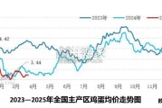 中国蛋鸡产业发展趋势报告（137页）