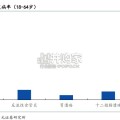 P-CAB抑制剂药物研究报告：抑酸药物市场空间广阔（31页）