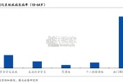P-CAB抑制剂药物研究报告：抑酸药物市场空间广阔（31页）