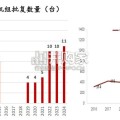 核能行业报告：核聚变订单加速落地（81页）
