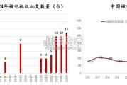 核能行业报告：核聚变订单加速落地（81页）