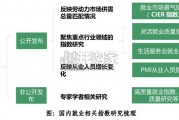 中国就业指数观察报告（23页）